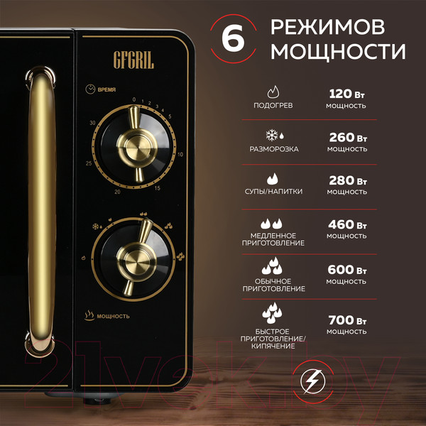 Изображение товара Микроволновая печь GFGRIL GF-MWO202 (черный)
