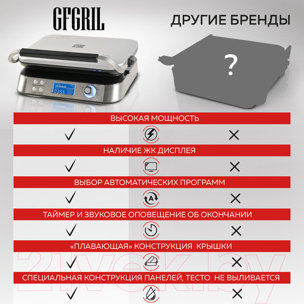 Изображение товара Вафельница GFGRIL GFW-050