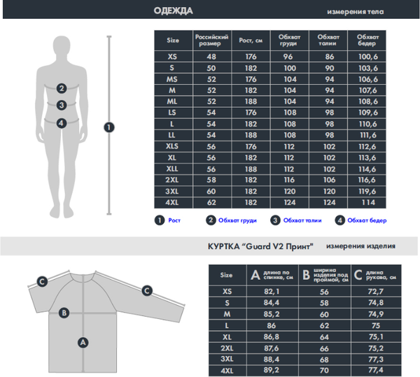 Изображение товара Куртка для охоты и рыбалки FHM Guard V2 (3XL, серый)