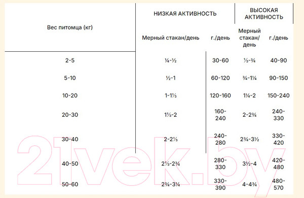 Изображение товара Сухой корм для собак Orijen Dog Tundra (11.4кг)