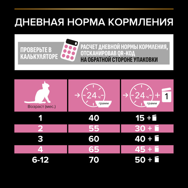 Изображение товара Сухой корм для кошек Pro Plan Delicate Digestion для котят с индейкой (400г)