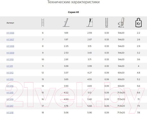 Изображение товара Приставная лестница Алюмет 5110