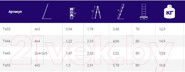 Изображение товара Лестница-трансформер Алюмет Т444