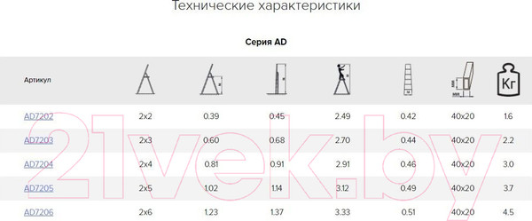 Изображение товара Лестница-стремянка Алюмет 7203