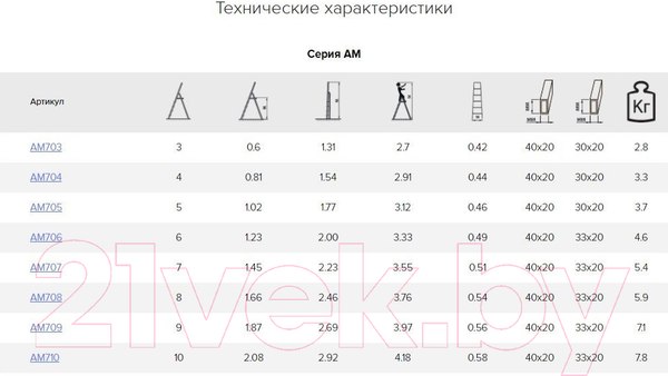 Изображение товара Лестница-стремянка Алюмет AM704