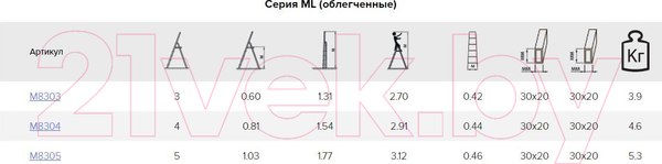 Изображение товара Лестница-стремянка Алюмет M8303