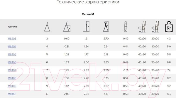 Изображение товара Лестница-стремянка Алюмет M8407