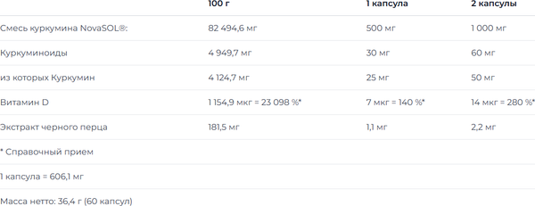 Изображение товара Комплексная пищевая добавка Nutrend Куркумин + Биоперин + Вит.D (60 капсул)