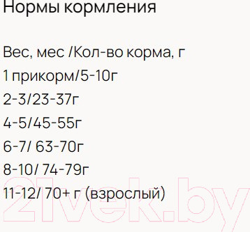 Изображение товара Сухой корм для кошек Landor Monoprotein Полнорационный для котят с индейкой / F1002 (2кг)