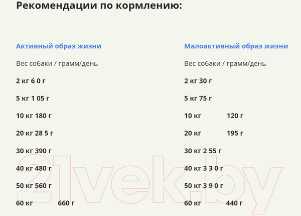 Изображение товара Сухой корм для собак Acana Wild Coast с рыбой (9.7кг)