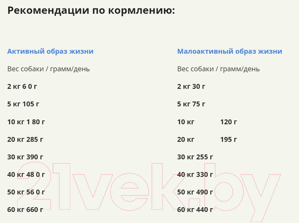 Изображение товара Сухой корм для собак Acana Red Meat с говядиной (14.5кг)