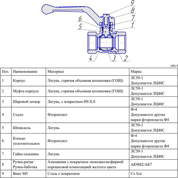 Изображение товара Шаровой кран Valfex ВР/НР 1/2" / VF.272.LR3.012.N/P59 (ручка-рычаг)