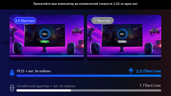 Изображение товара Сетевая карта Cudy PE25