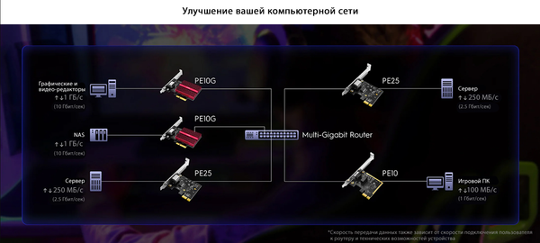 Изображение товара Сетевая карта Cudy PE25