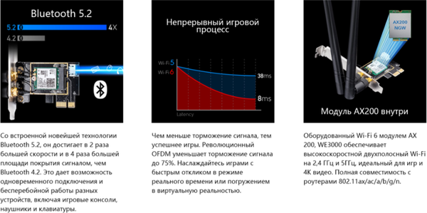 Изображение товара Сетевой адаптер Cudy WE3000