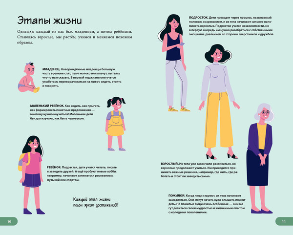 Изображение товара Энциклопедия Эксмо Тело человека. Домашняя лаборатория для детей, твердая обложка (Бетти Чой)