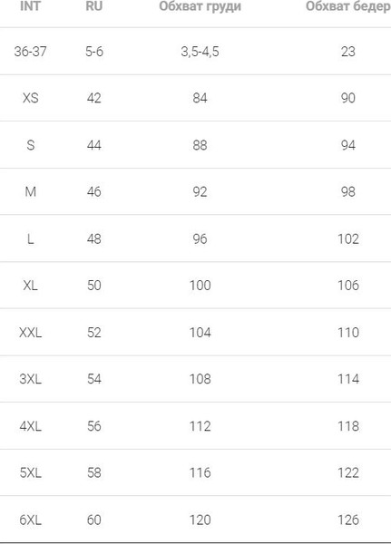 Изображение товара Комплект женских трусов Mark Formelle 412623-3 (р.110, орхидея)