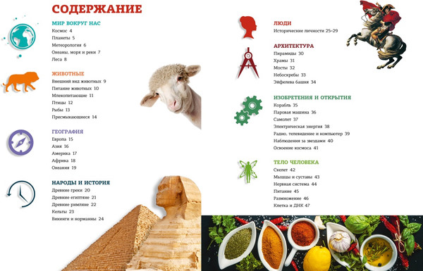 Изображение товара Энциклопедия Азбука Обо всем на свете: от египетских пирамид до самолетов