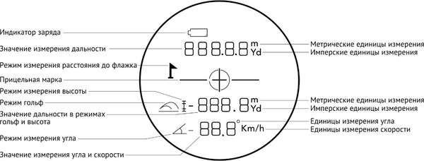 Изображение товара Дальномер оптический Veber 6x25 LR 1000S / 30812