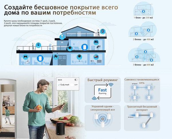 Изображение товара Комплект беспроводных маршрутизаторов Cudy M3000 (2-Pack)