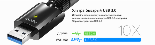 Изображение товара Сетевой адаптер Cudy WU1400