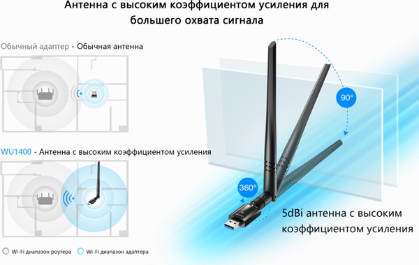 Изображение товара Сетевой адаптер Cudy WU1400