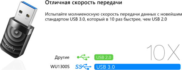 Изображение товара Wi-Fi-адаптер Cudy WU1300S