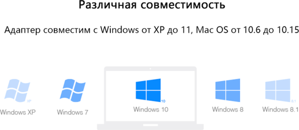 Изображение товара Сетевой адаптер Cudy WU650