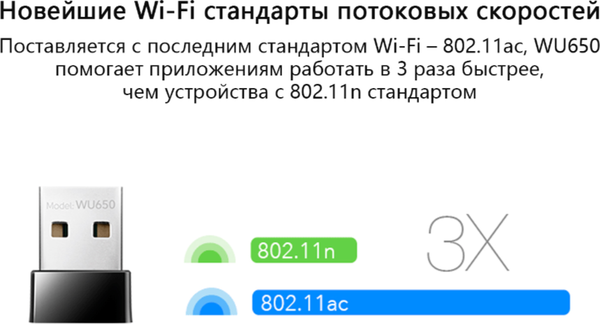 Изображение товара Сетевой адаптер Cudy WU650