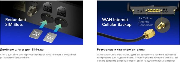 Изображение товара Беспроводной маршрутизатор Cudy LT18