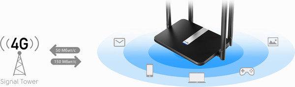 Изображение товара Беспроводной маршрутизатор Cudy LT500