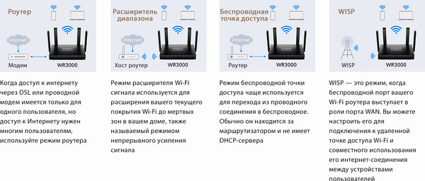 Изображение товара Беспроводной маршрутизатор Cudy WR3000