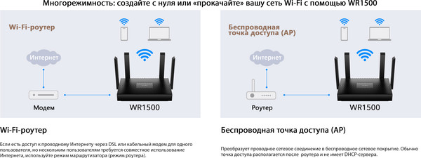Изображение товара Беспроводной маршрутизатор Cudy WR1500