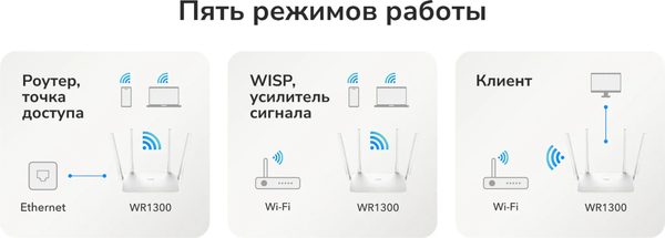 Изображение товара Беспроводной маршрутизатор Cudy WR1300