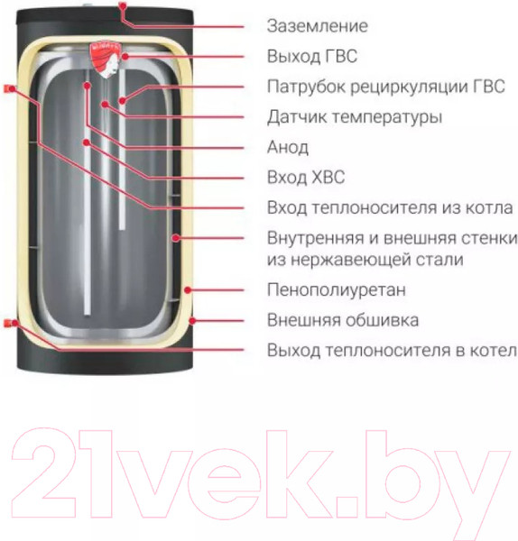 Изображение товара Газовый котел Federica Bugatti 24В Varme Wi-Fi (черный, с бойлером косвенного нагрева Inox 1000)