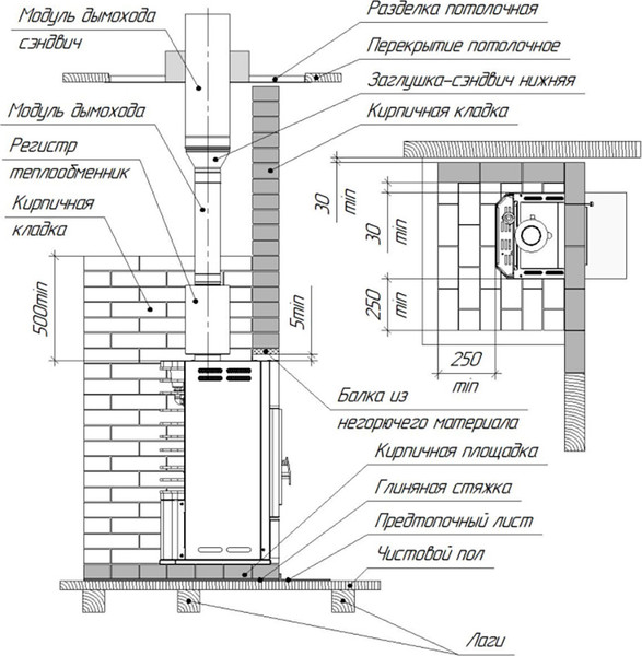 Изображение товара Печь-каменка Теплодар Сиеста 16 (2.0)