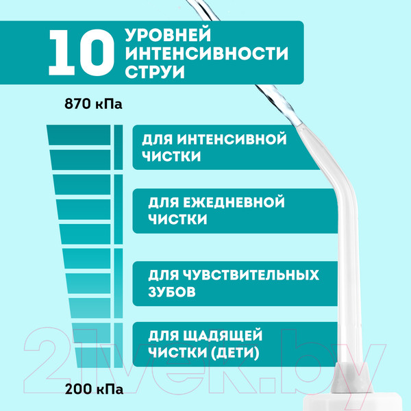Изображение товара Ирригатор Galaxy Line GL5001 (белый)