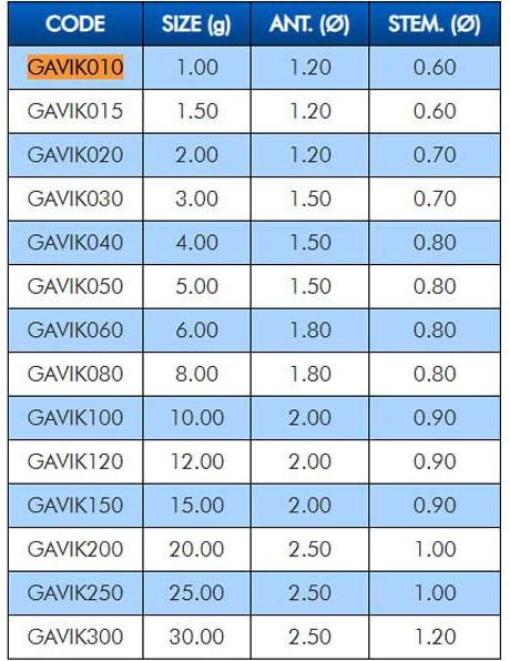 Изображение товара Поплавок Colmic Viking GAVIK015
