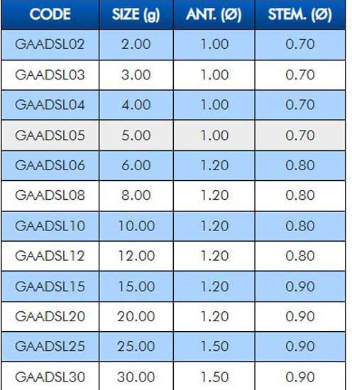 Изображение товара Поплавок Colmic Adria Slim GAADSL03
