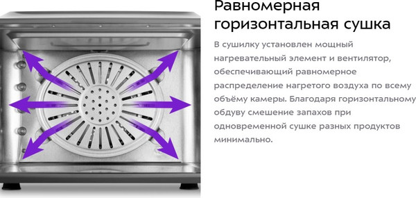 Изображение товара Сушильный шкаф для овощей и фруктов Kitfort КТ-4906