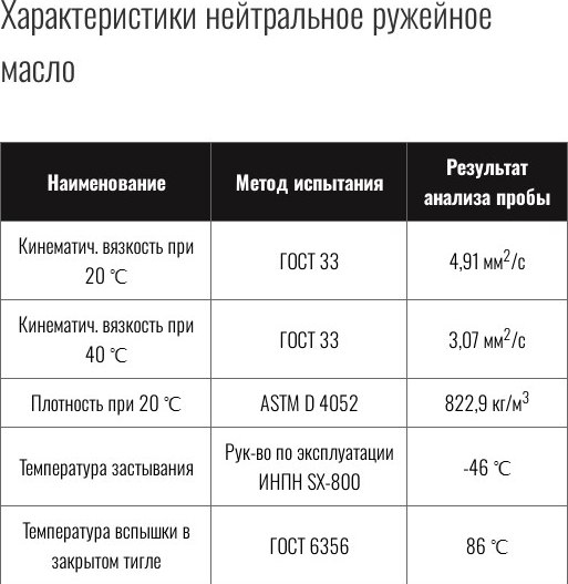 Изображение товара Средство по уходу за оружием Треал-М Нейтральное Ружейное масло (270мл)