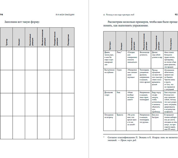 Изображение товара Книга Альпина Я и мои эмоции: Как понять и принять свои чувства (Ларринага Хесус)