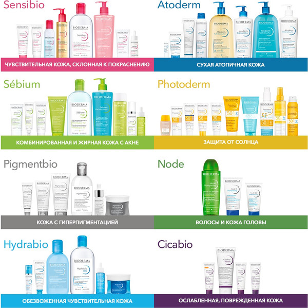 Изображение товара Мицеллярная вода Bioderma Sensibio H2O (2х500мл)