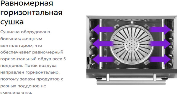 Изображение товара Сушильный шкаф для овощей и фруктов Kitfort КТ-1999