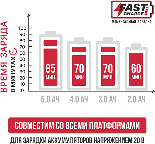 Изображение товара Зарядное устройство для электроинструмента P.I.T PH20-4.0A