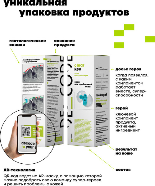 Изображение товара Крем для лица Decode для проблемной кожи (50мл)