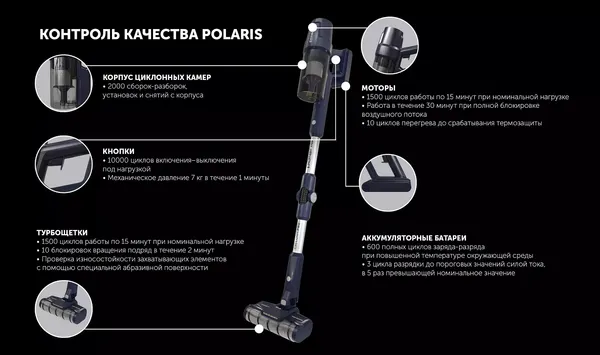Изображение товара Пылесос Polaris PVCS 4050 (темно-синий)
