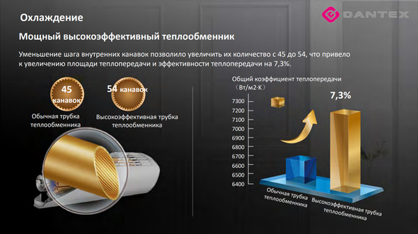Изображение товара Сплит-система Dantex Corso R32 RK-09SDM4G/RK-09SDM4EG