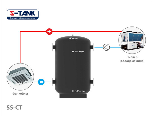 Изображение товара Холодоаккумулятор S-Tank SS CT 2000