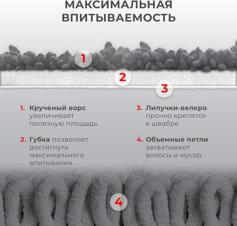 Изображение товара Набор мопов для швабры Laima 609144 (2шт)